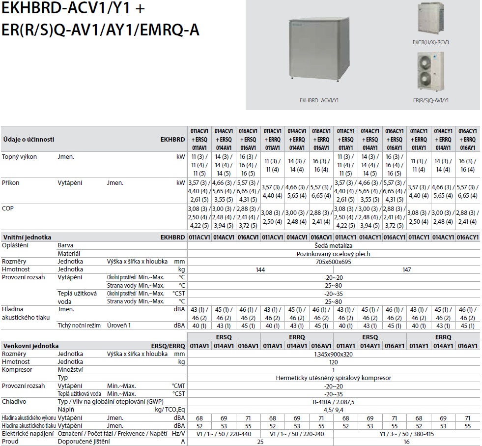 Tepelné čerpadlo Daikin vysokoteplotní, vč. TUV, 16 kW - 4