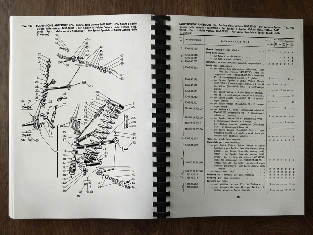 Katalog dílů Alfa Romeo 750/101 Giulietta - 4