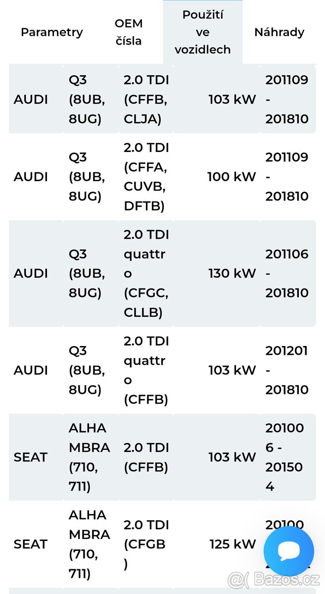 Filtry sada VW Passat B7 - 4