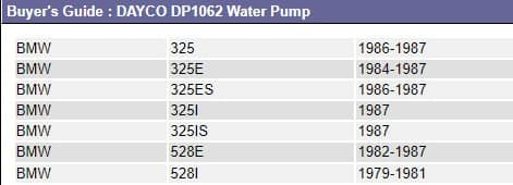 Vodní pumpa Dayco 1062 pro BMW E28 a E30 - 4