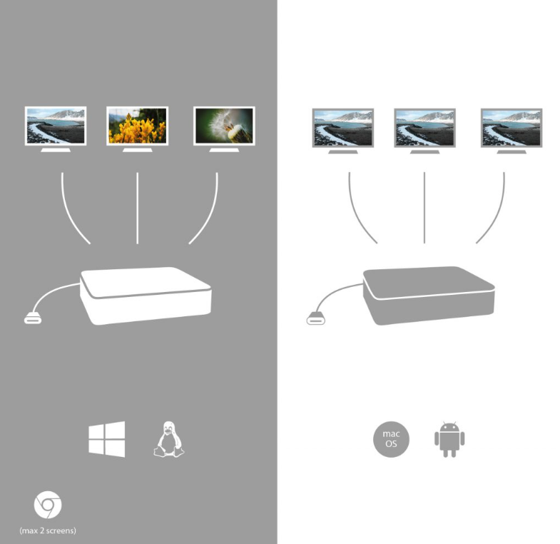 Dokovací stanice i-Tec - 4