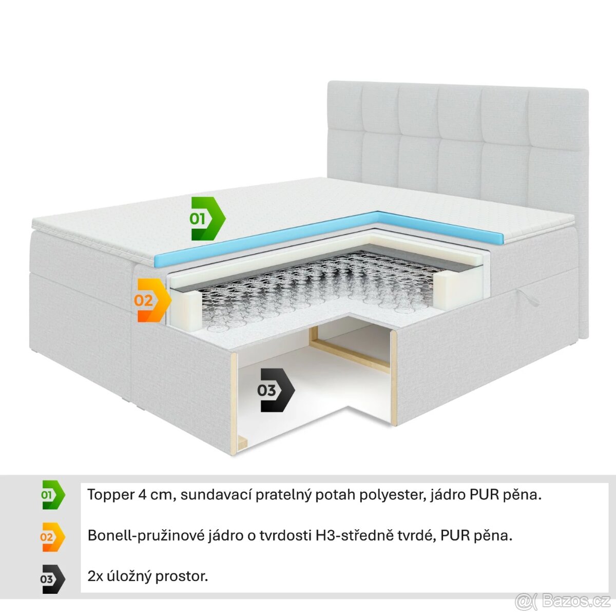 Nová boxpostel CELESTIA 180x200 cm černá - 4