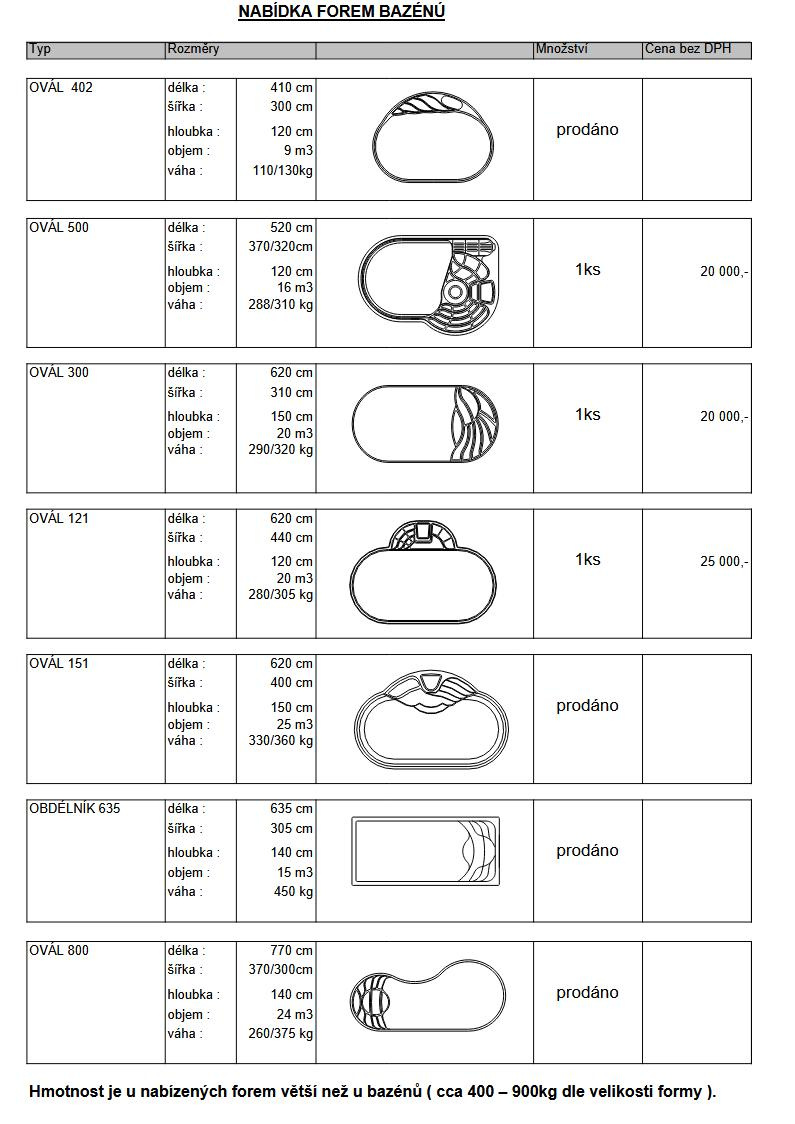 Retenční nádrž - 4