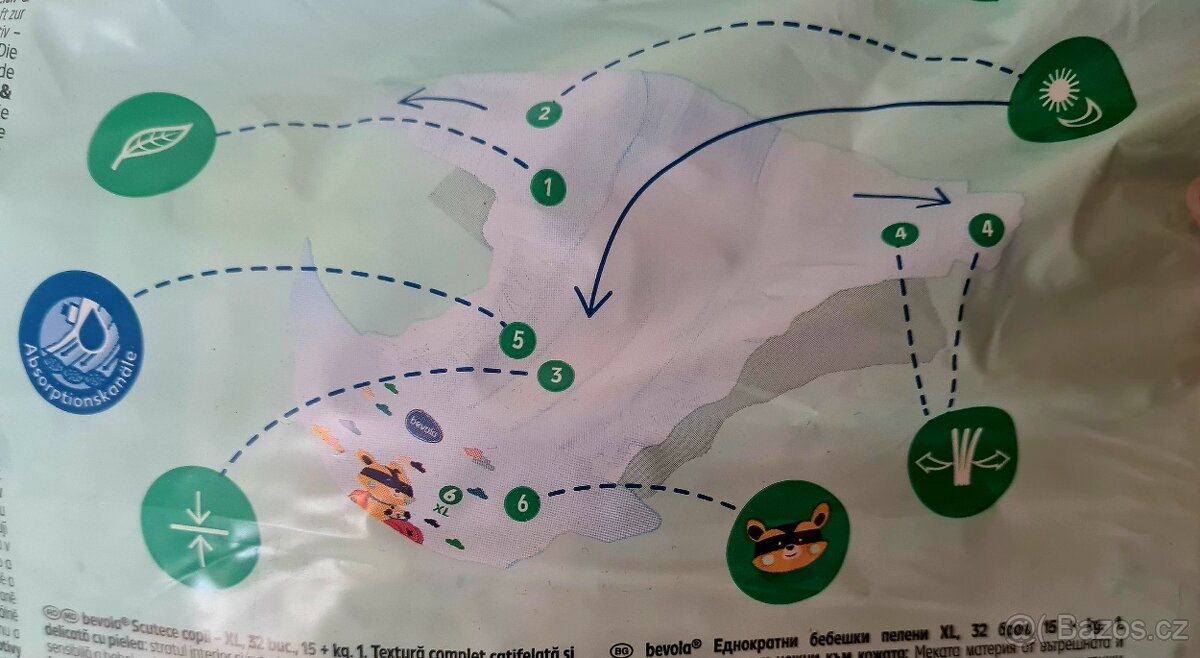 Dětské jednorázové plíny 15+ kg (XL, 6) - 4