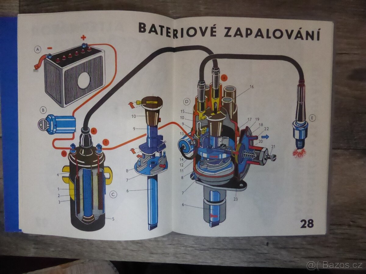 Moderní automobil v obrazech - obrazové přílohy - 4