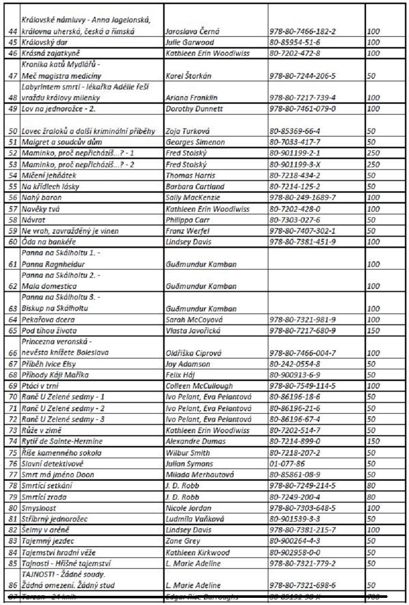 Knihy mix - 96 knih - 4