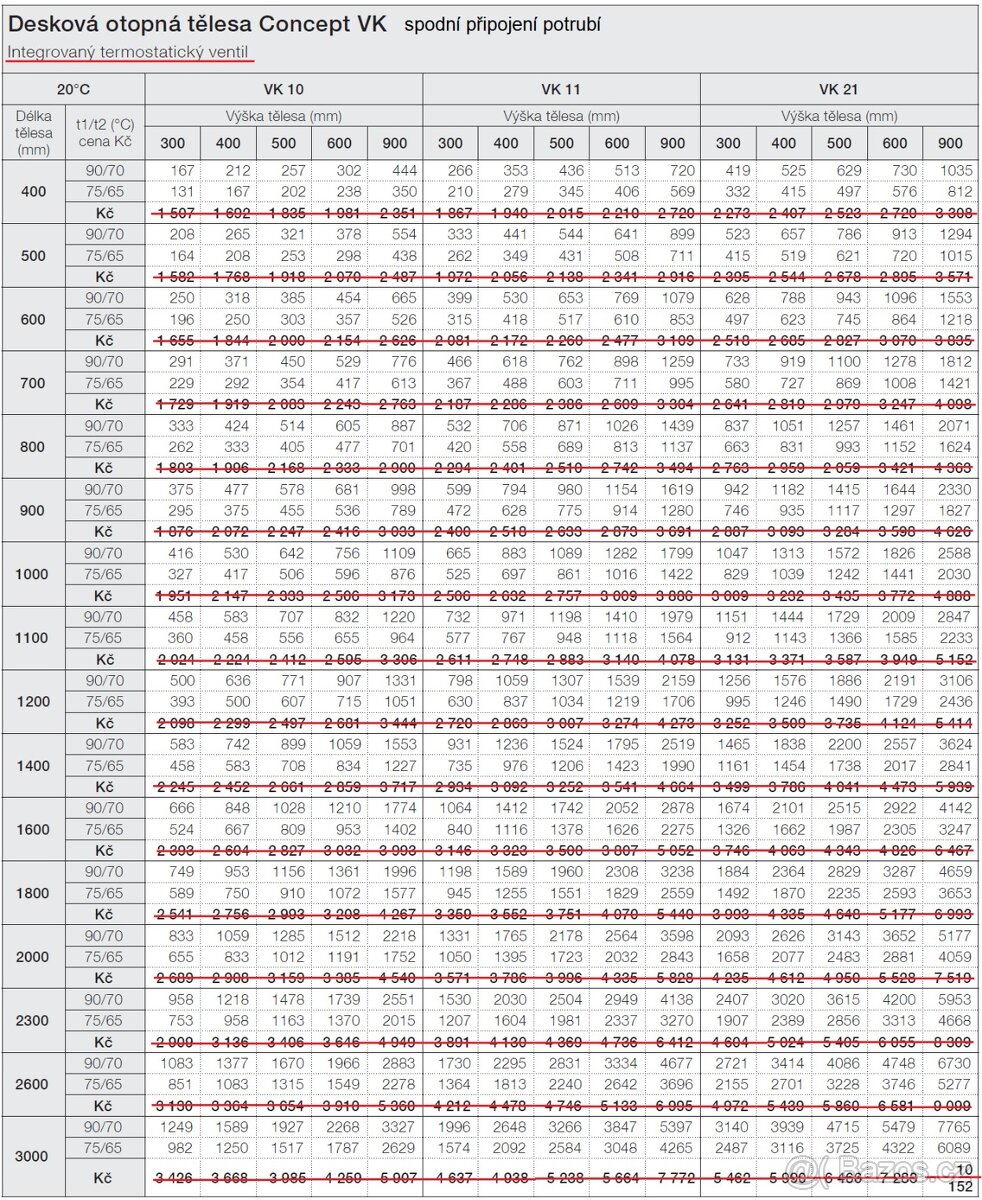 dvoudeskový radiátor K 21-40x110 + jiné - 4