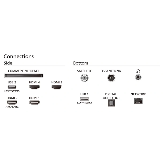 65" Philips 65PML9059 MiniLED 4K Ambilight nová 2r záruk - 4