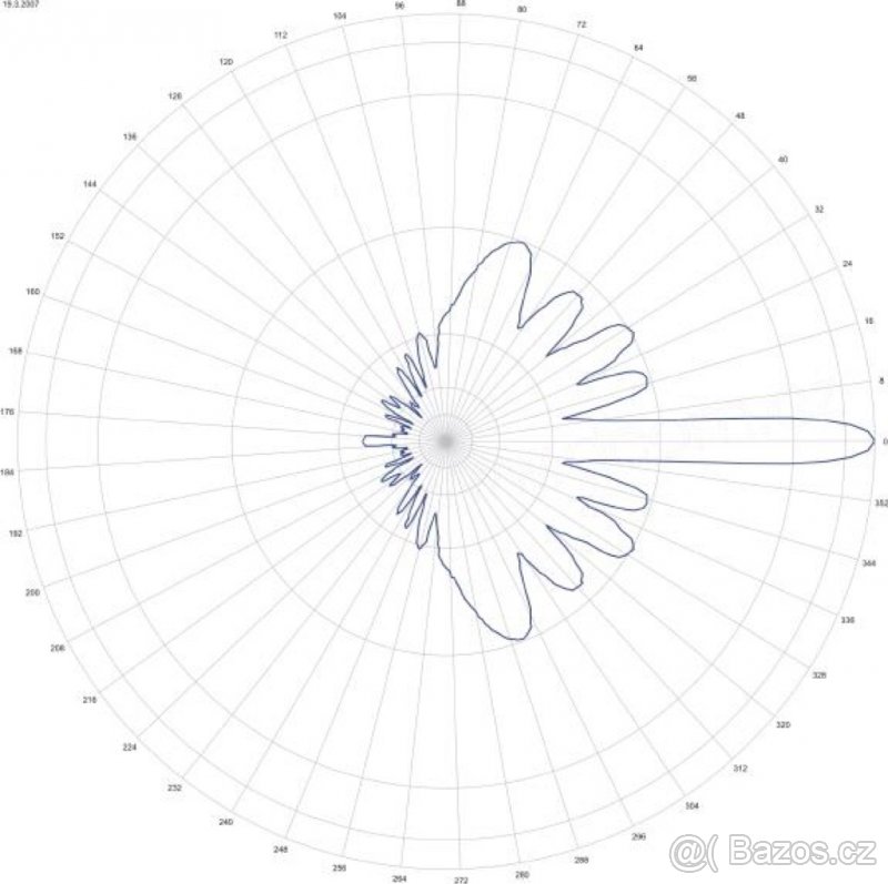 Sektorová Wifi anténa 5,6GHz 15dBi 120° - 4