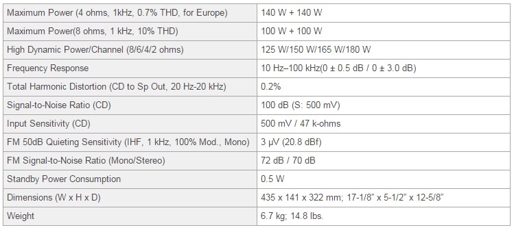 Receiver Yamaha R-S201 - 4