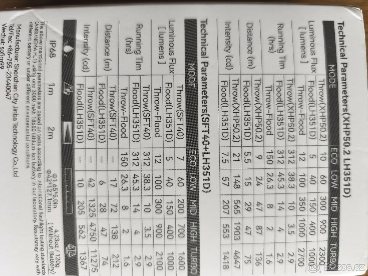 Čelovka Sofirn hs20 - 4