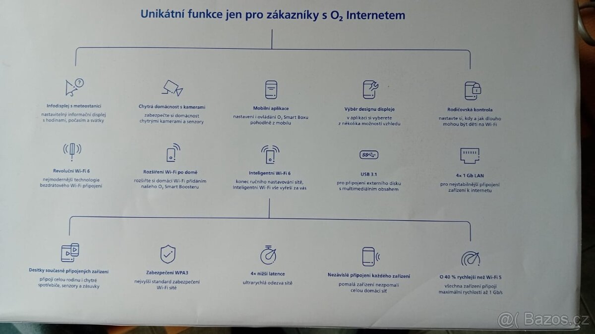 O2 Smart box modem - 4
