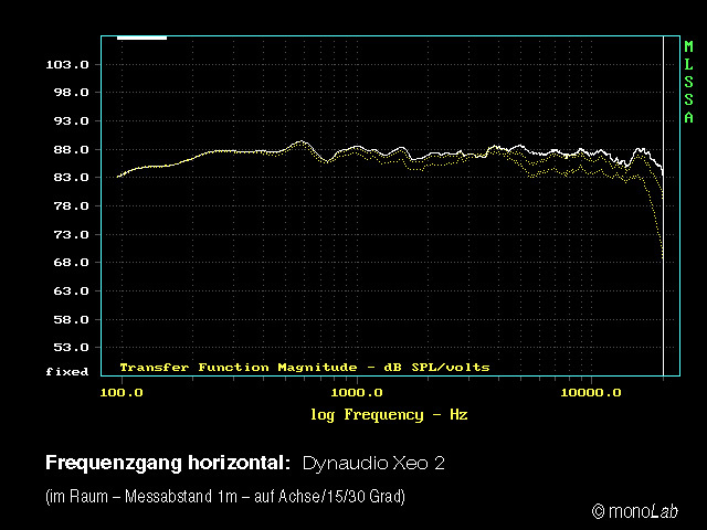 Aktivní regálové reprosoustavy DYNAUDIO XEO2, jako nové - 4