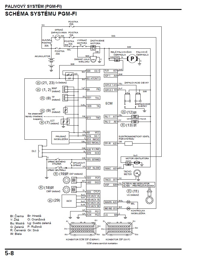 Honda Transalp XL 700V/VA 2008-2011 - 4