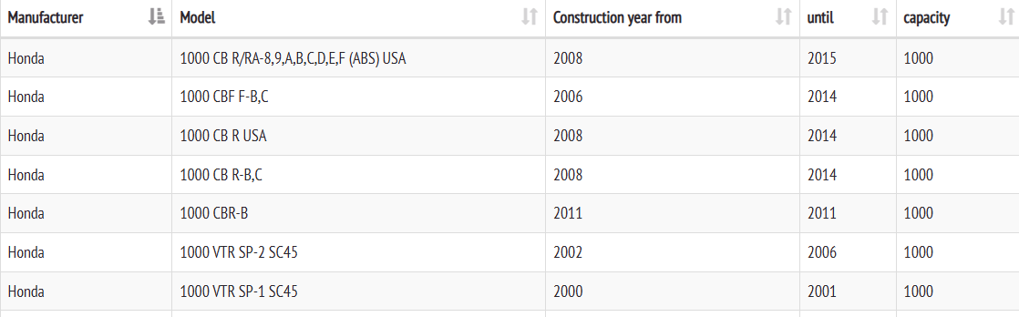 Řetězové kolečko Esjot 50-35023-16 - 4