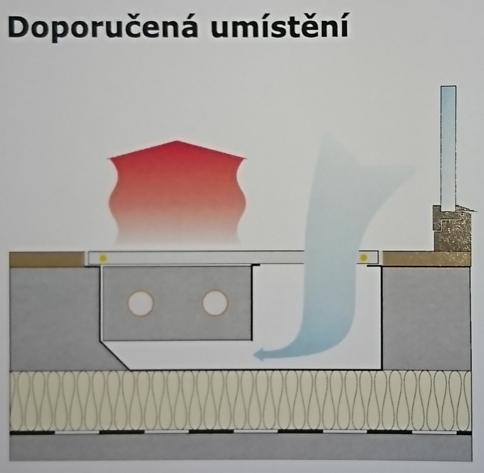 KONVEKTORY - NOVÉ - NEROZBALENÉ - 4