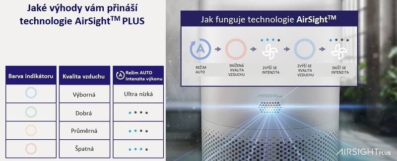 Čistička vzduchu Levoit Core 600S SMART - 4