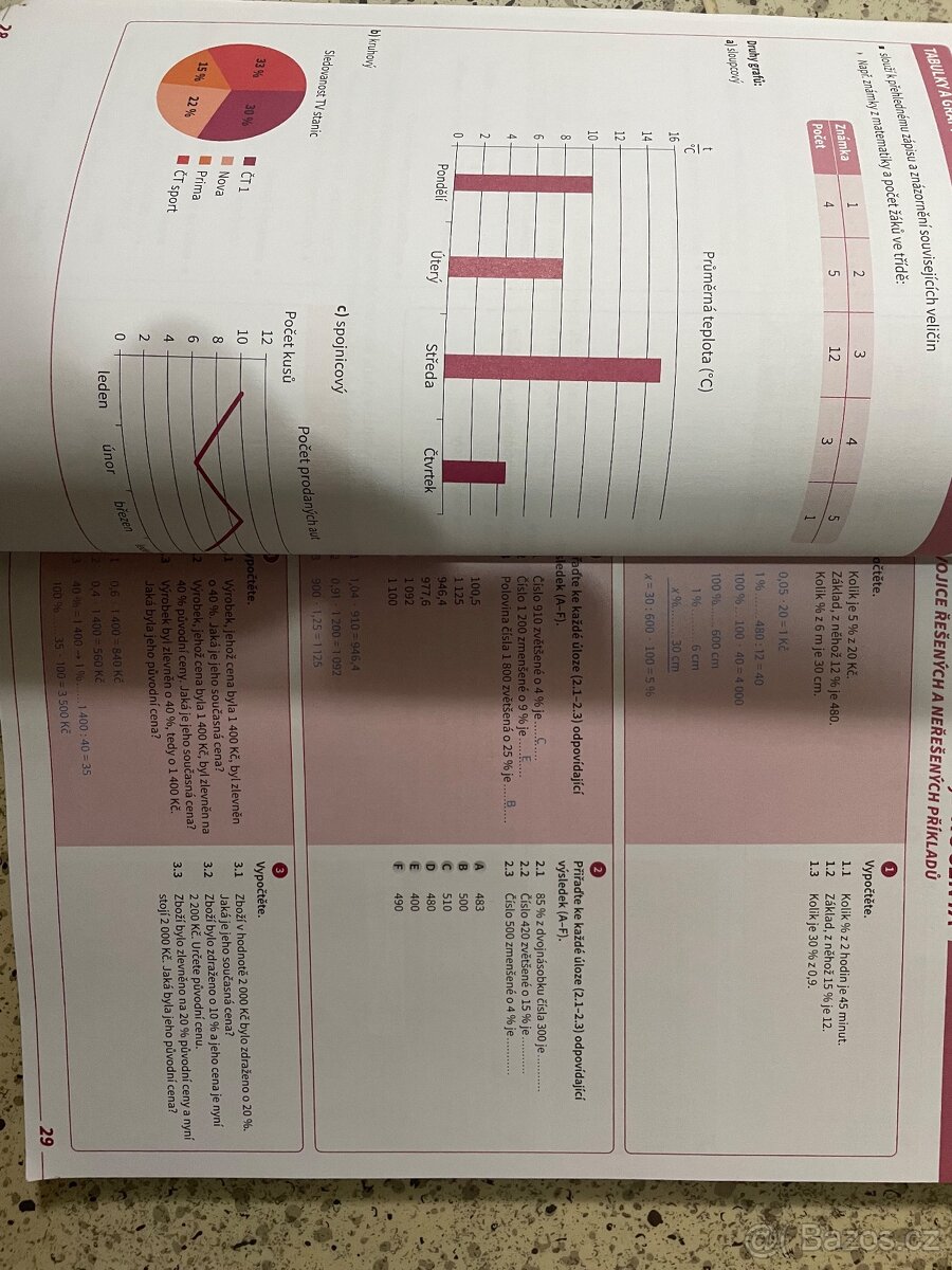 Přijímačky v pohodě 2022 - Matematika - 4