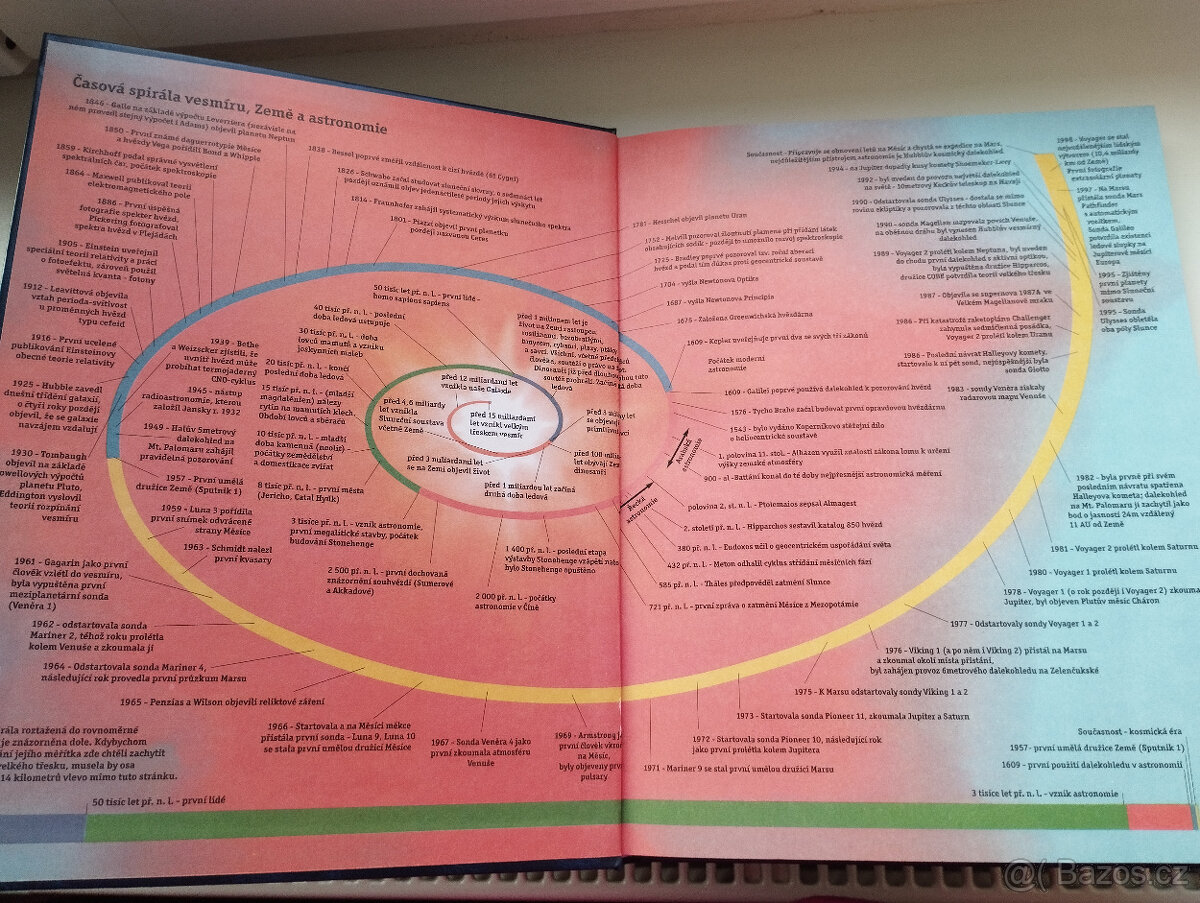 kniha, encyklopedie - 4