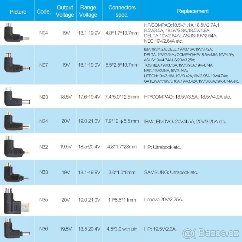 Univerzální notebookový zdroj LVSUN 90W (nový) - 4