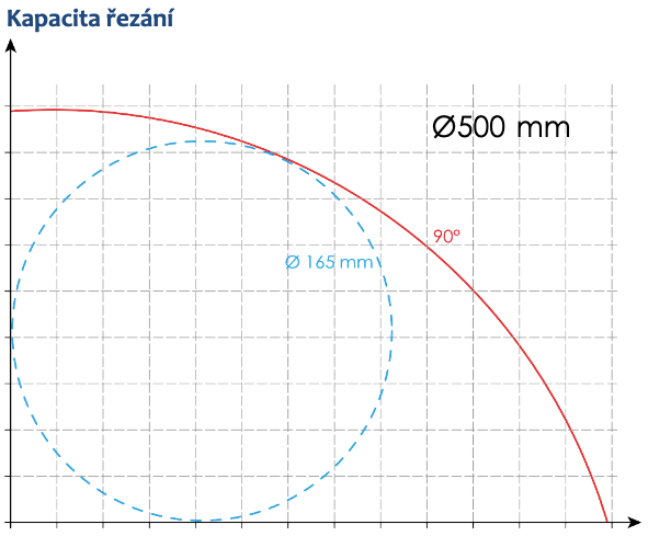 Automatická kotoučová pila na hliník a PVC SL500 - 4