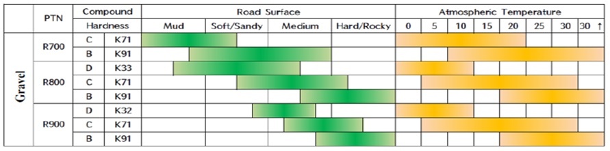 Kumho R800 175/70 R13 - šotolina - 4
