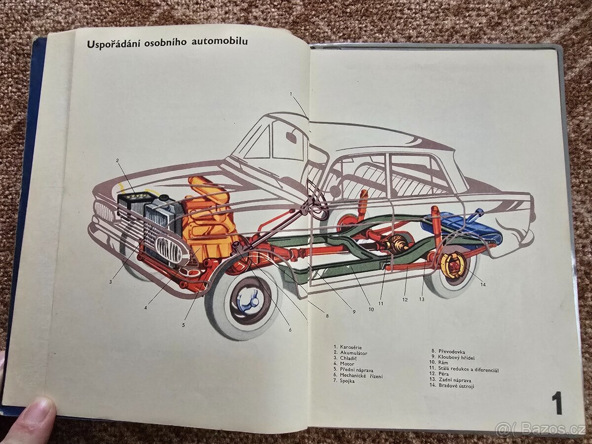 Učebnice vojenského řidiče - 4