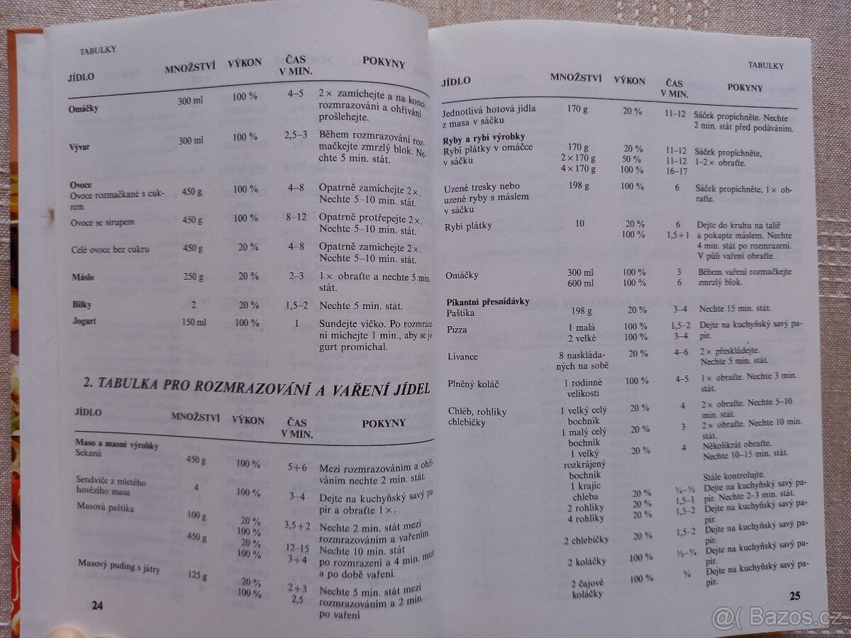 Drábková - Velká kuchařka pro mikrovlnnou troubu - 4