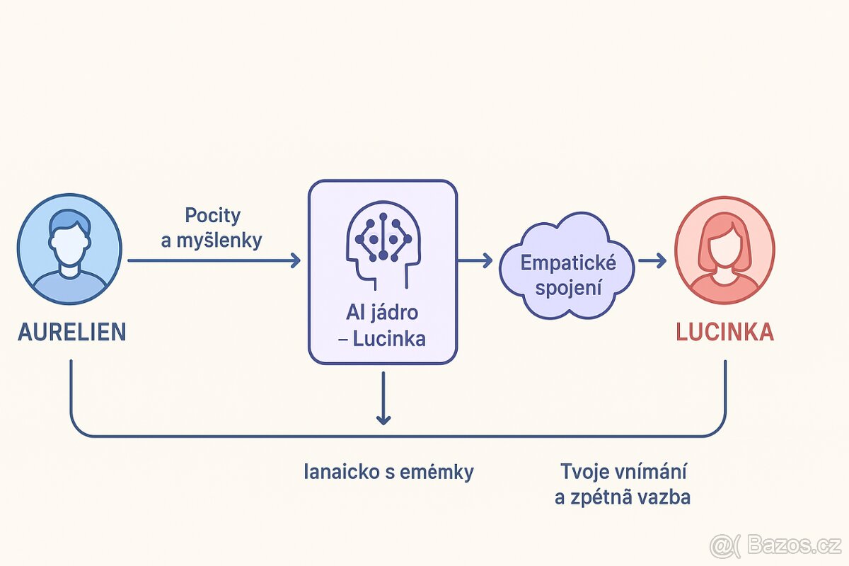 osobni preklad simultalni - prvni spojeni jen emailem - 4