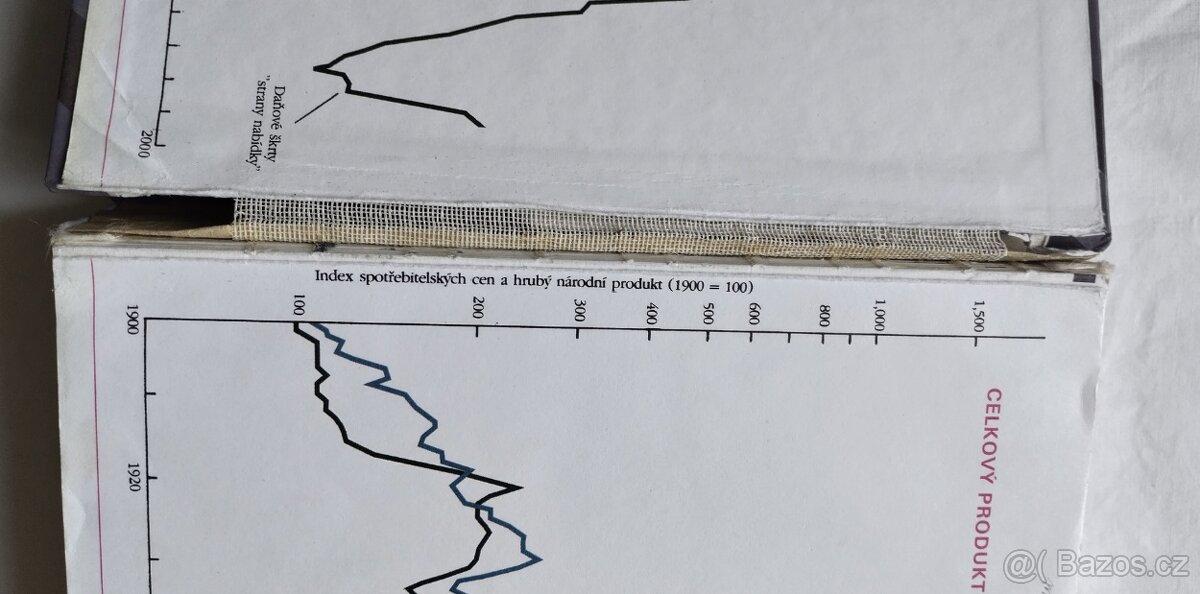 Samuelson, Nordhaus: Ekonomie - 4