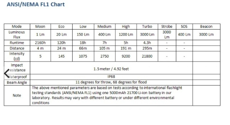 svítilna taktická Wurkkos TD04 3000 L, USB, Li-Ion 5000 mAh - 4