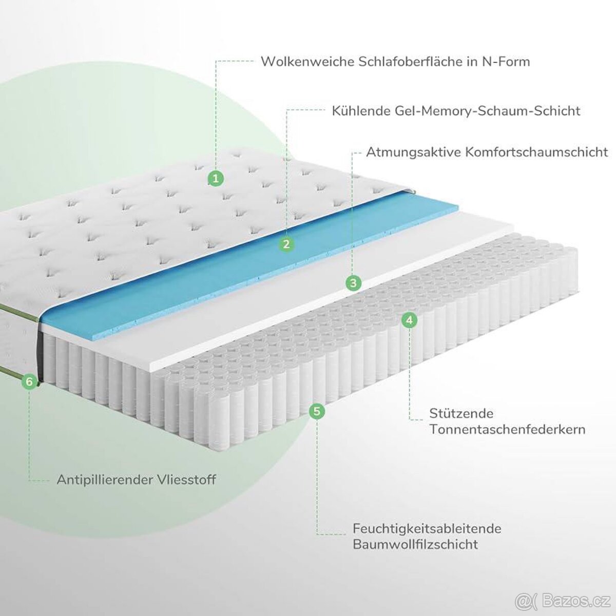 Matrace Gel Memory Foam - 4
