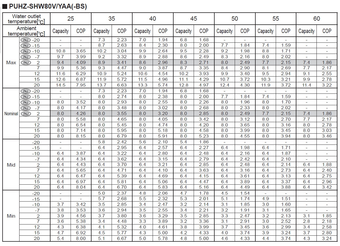 Tepelné čerpadlo Mitsubishi Zubadan 8 kW + hydrobox 300l TUV - 4
