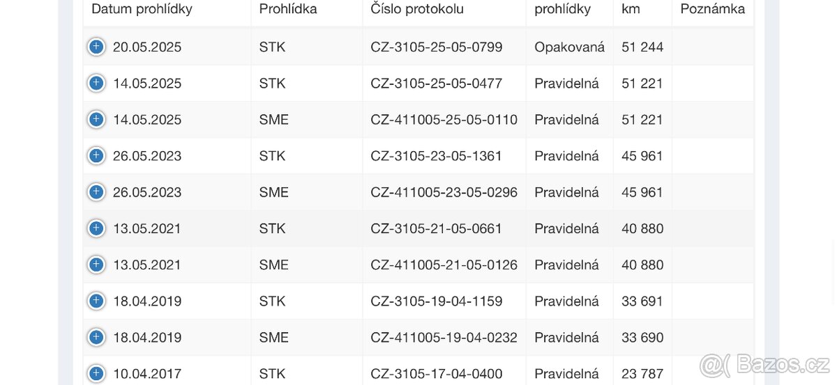 Peugeot Partner 1.6HDi 1.Majitel 52 000km Koupeno v Kopecký - 4