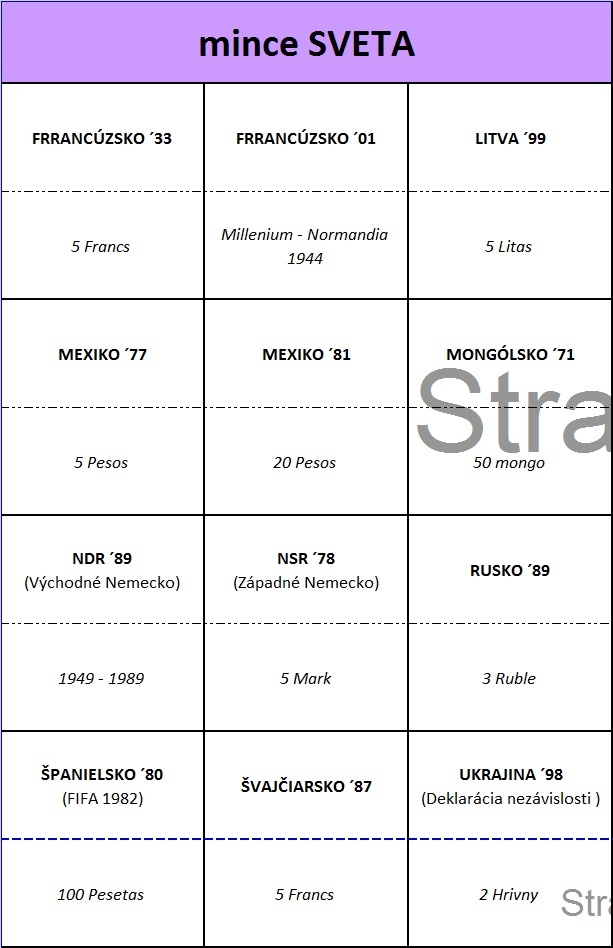 Mince světa - mix - 4