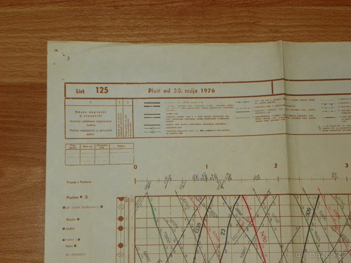 grafikonové listy - 4