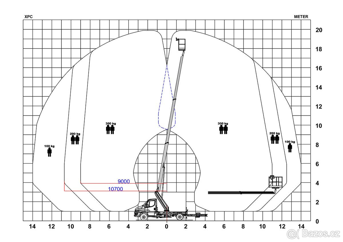 Pronájem autoplošiny 20m - 4