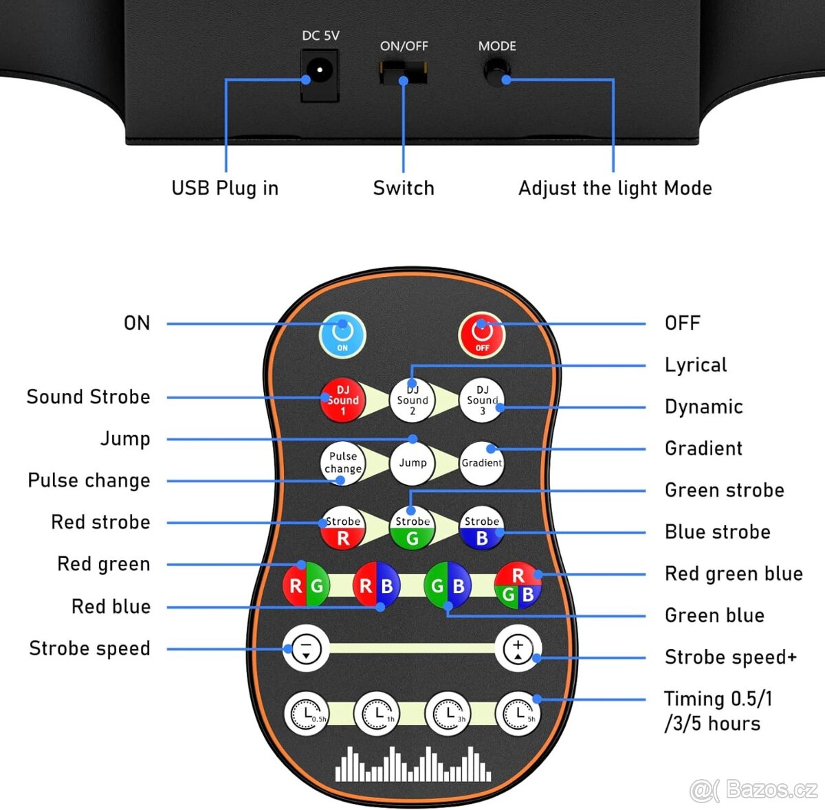 Stroboskopické světlo pro párty - LED 2ks Cena za vše - 4