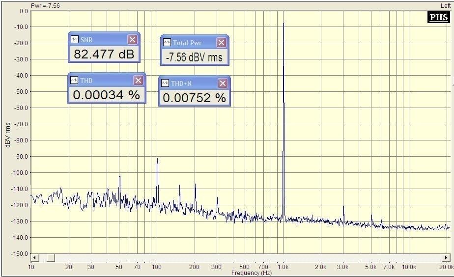 Actidamp mk3 - 4
