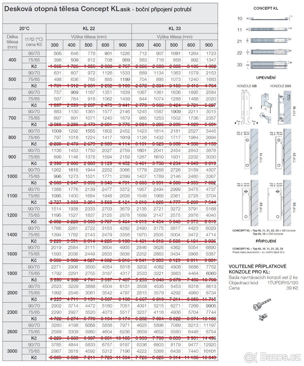 Deskový radiátor Klasik 21-50x60 - 4