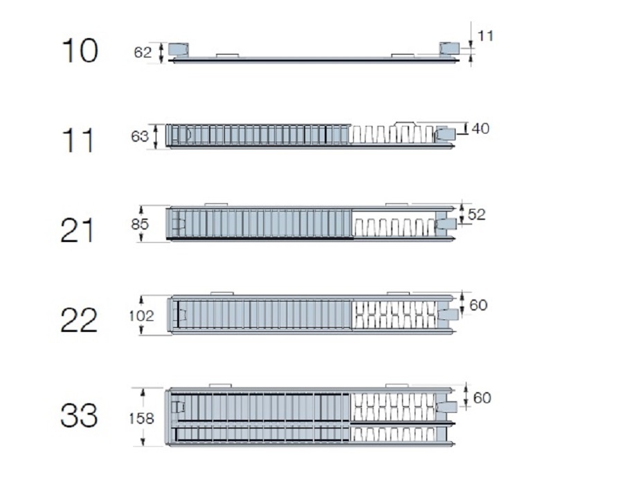 Deskový radiátor Klasik 11-60x50 - 4