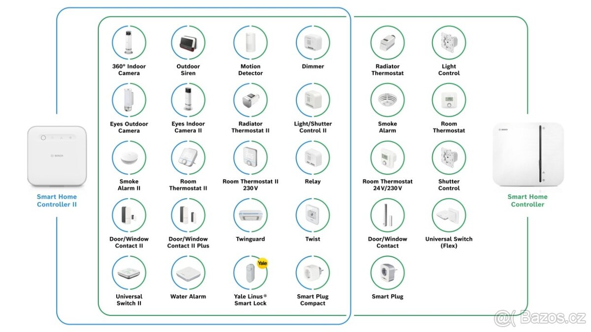 Bosch smart home controller (centrála) - 4