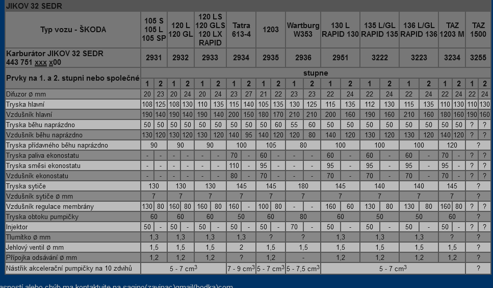 škoda-130 RAPID - 4