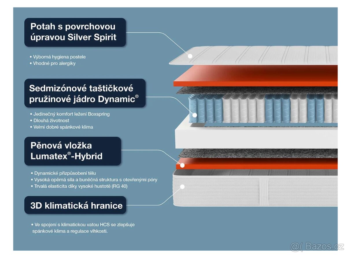 7zónová taštičková matrace Dynamic TFK - Lidl 200x100cm H2 - 4