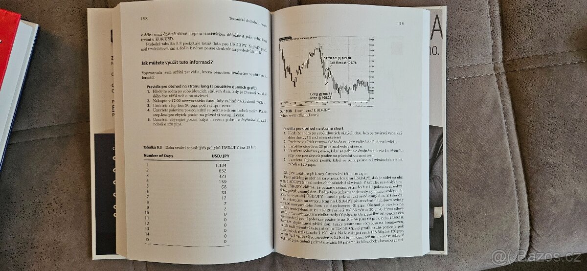 Knihy Inteligentní investor, FOREX Ziskové intrad - 4