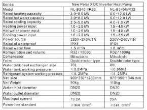 Tepelné čerpadlo 12kW - 4