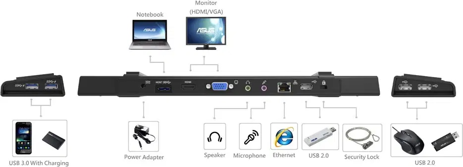 Dokovací stanice ASUS USB3.0 HZ-2 - 4