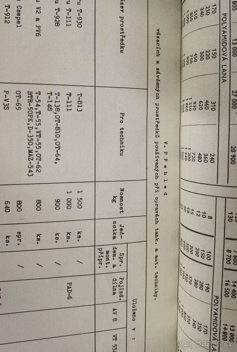 Katalog vázacích a závěsných prostředků - 4