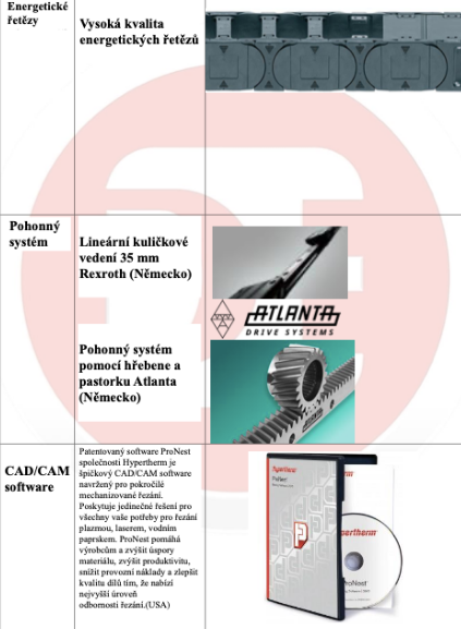 Plazmový řezací stroj DNR1530 - 4