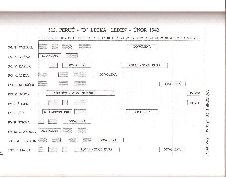 Kniha LETECKÁ SLUŽBA - 4